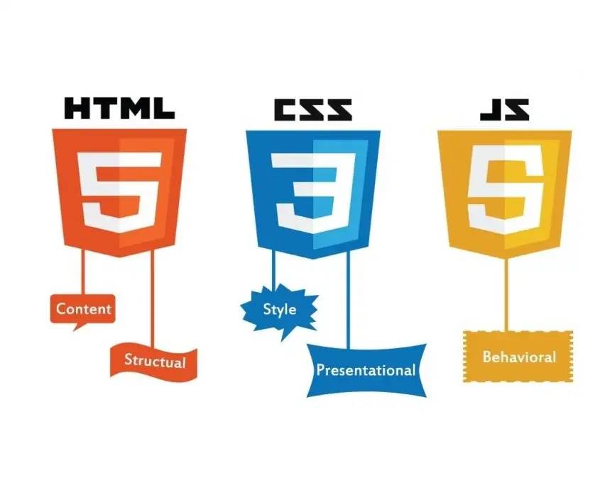 HTML, CSS, and JavaScript: The Exact Roadmap for Beginners in 2026