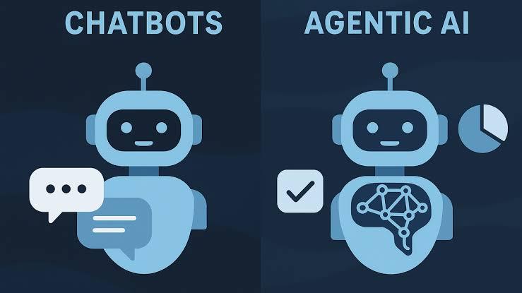 The Big Shift: From Chatbots to Agentic AI